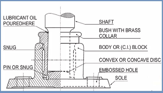 Foot Step Bearing