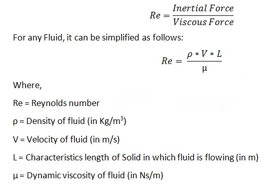 Reynolds Number CivilMint Com