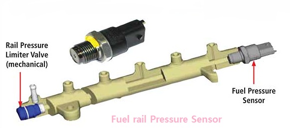 Fuel Rail | Fuel Rail Pressure Sensor | The function of the Fuel Rail