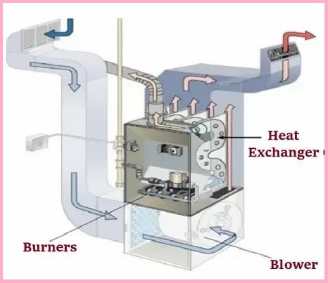  Furnace Heat Exchanger