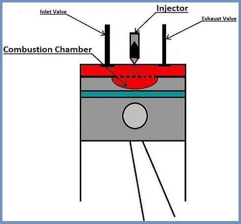 How Does Direct Injection Fuel System Work?