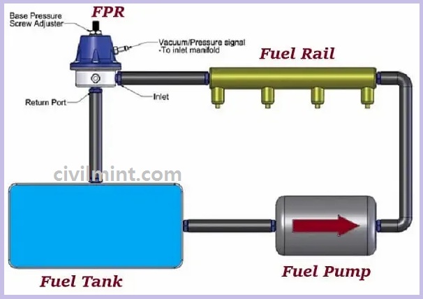 fuel-pressure-regulator-how-does-fuel-pressure-regulator-work