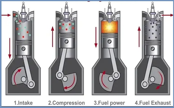 Piston Role Of Piston In An Engine Working Types Of Pistons Uses