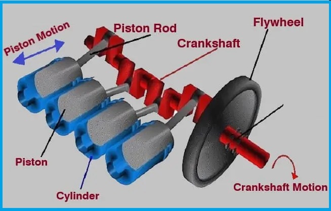 How does Crankshaft Work?