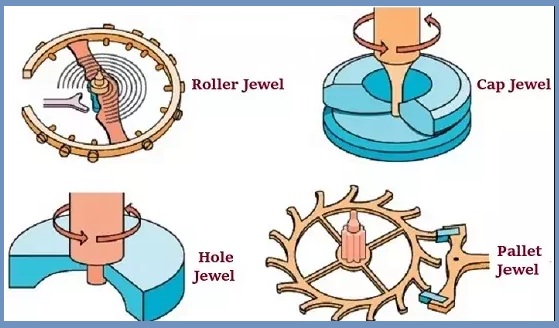 Jewel Bearing