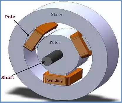 Magnetic Bearing