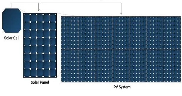 PV system