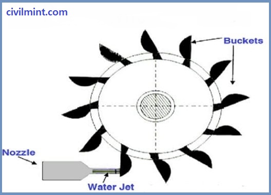 Pelton Wheel Turbine