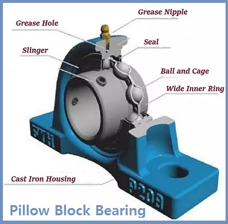 Pillow Block Bearing Diagram