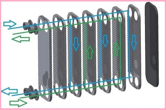 Plate Heat Exchanger