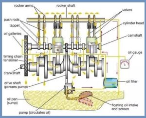 Rocker Arm How | Does Rocker Arm work? | Types of Rocker Arms