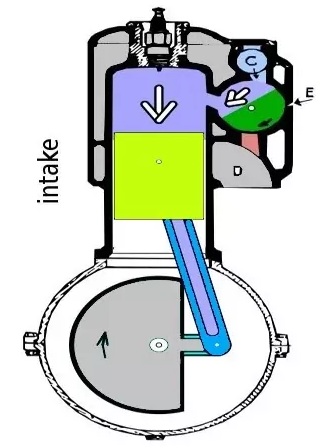 What is Engine Valve? | How does it Works? | CivilMint.Com