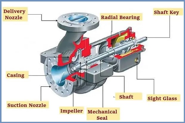 Single-stage Pump