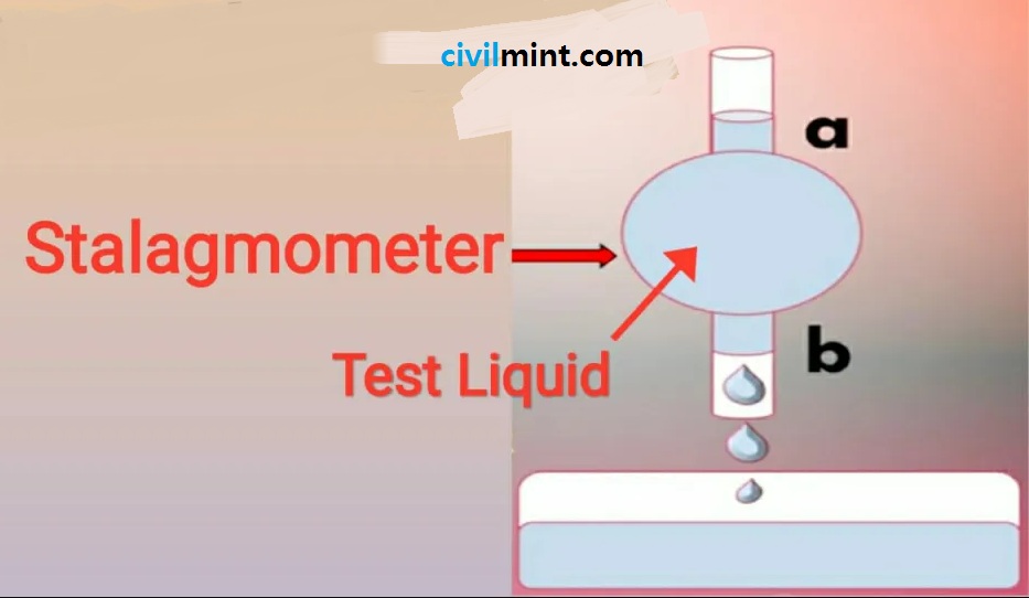 Stalagmometer