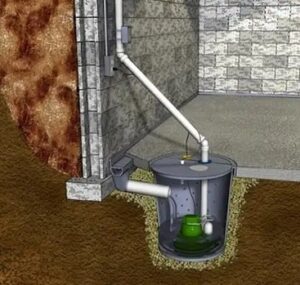 Sump Pit | Working Principle | Its Construction | Cleaning Procedure