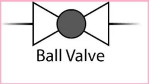 Ball Valve | How Does Ball Valve Work? | Types, Pros, Cons, and Uses