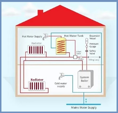 System Boiler