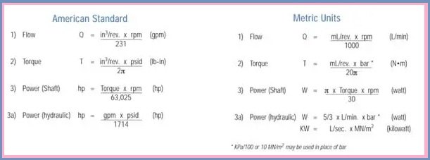 The Efficiency of the Piston Pump