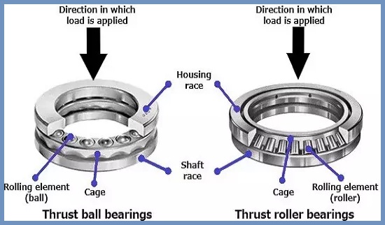 Thrust Bearing