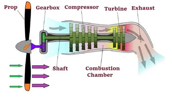 Turboprop engine