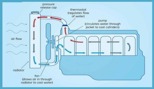 Liquid-cooled engine