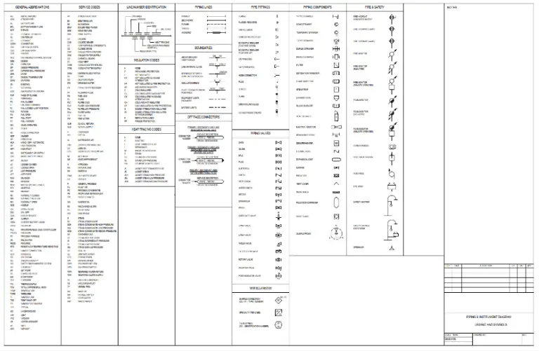 Piping and Instrumentation Diagram (P&ID)