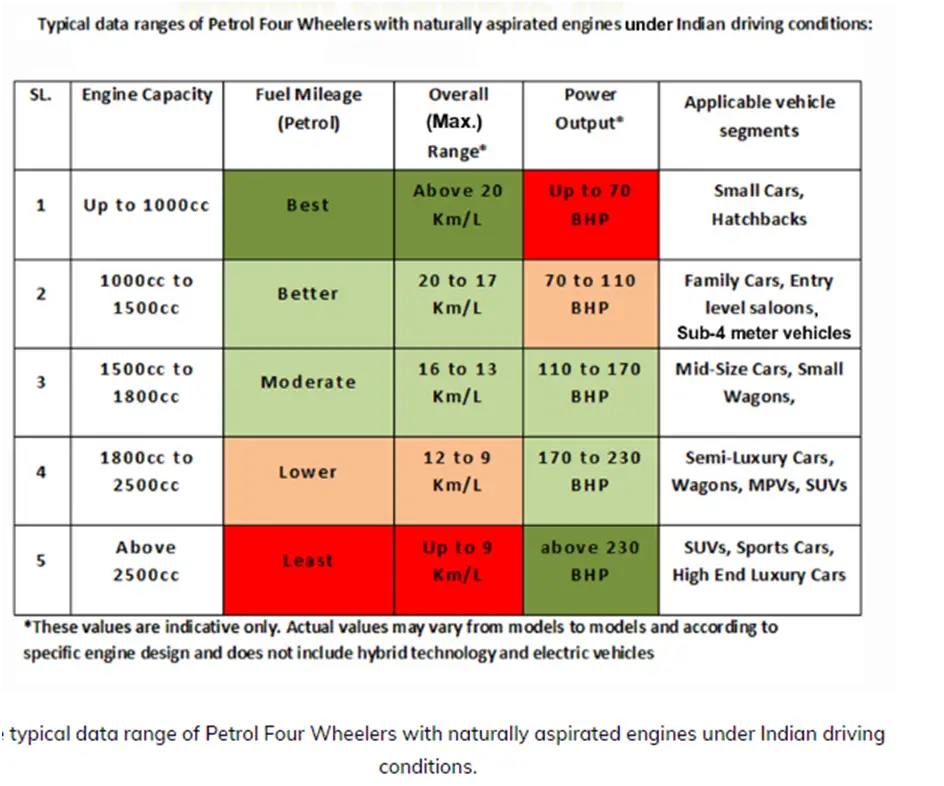 What is Engine Capacity (CC)? How Engine Capacity Calculated?