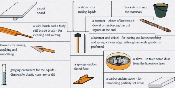 Equipments to Repair the Defected Structure