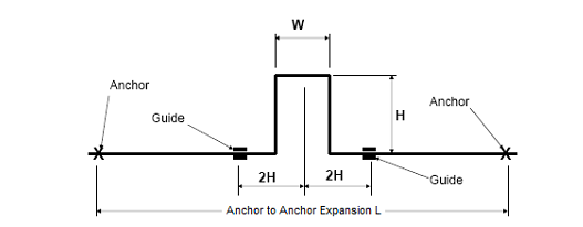 Expansion Loop support