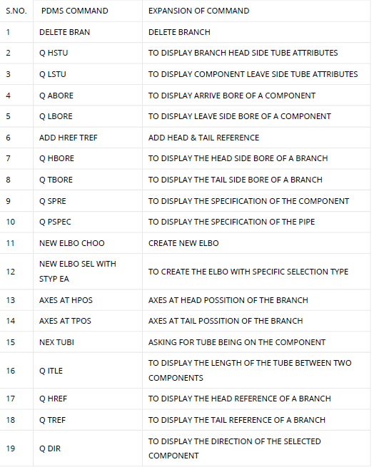 PDMS/E3D piping commands:-