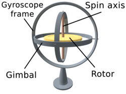 Gyroscop Device