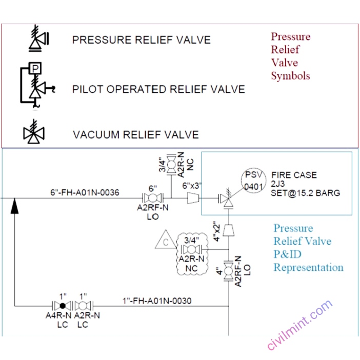 an-alternative-solution-to-bellows-failure-with-balanced-diaphragm