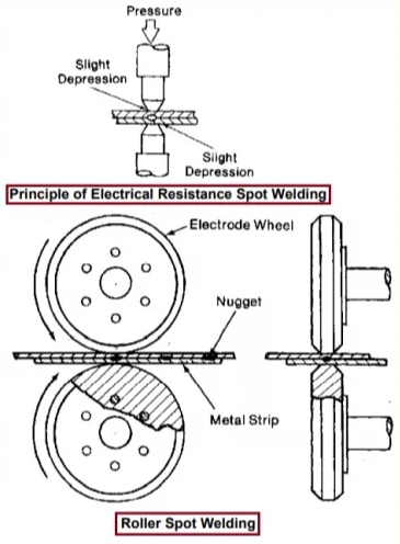 Welding of Stainless Steel Using Spot Welding