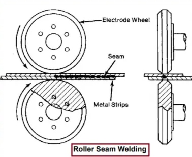 Welding of Stainless Steel Using Seam Welding