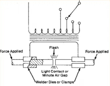 Flash Butt Welding