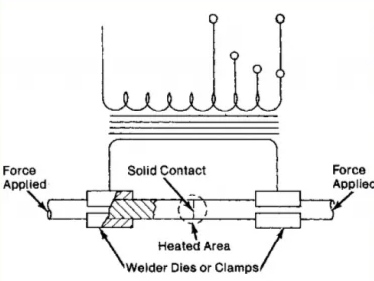 Upset Butt Welding