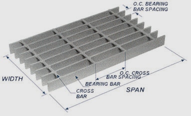 Bar Metal Grating