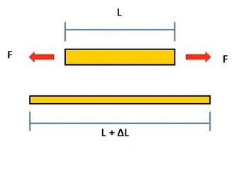 young's modulus of elasticity