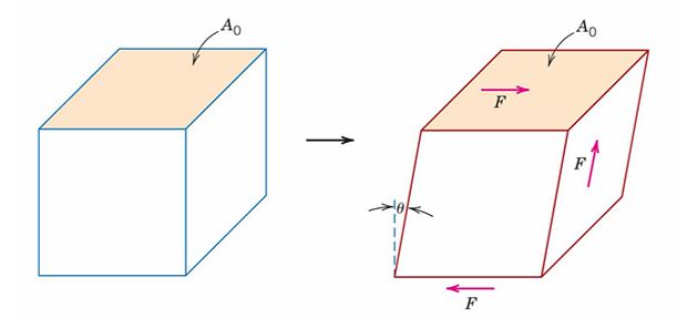 Shear Stress