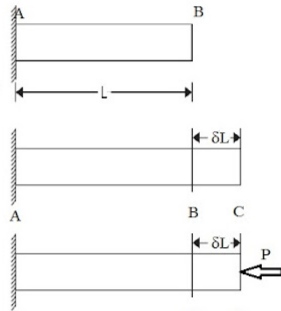 Thermal Stress