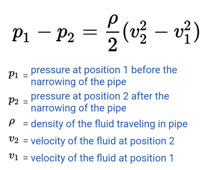 Venturimeter Equation