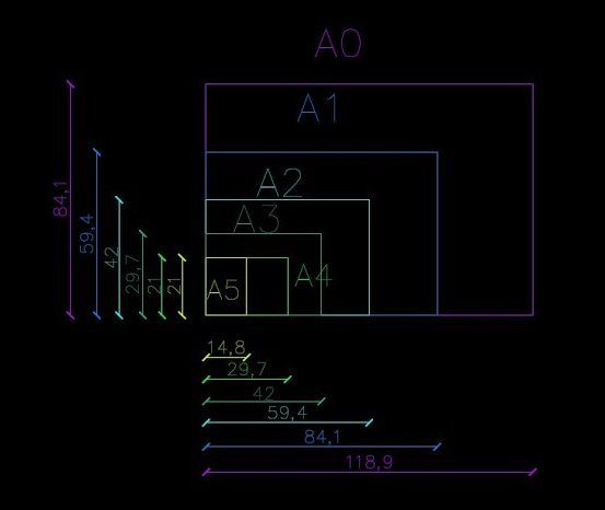 Auto cad drawing sheet scale
