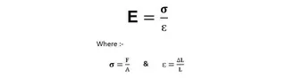 Young's Modulus of Elasticity Formula