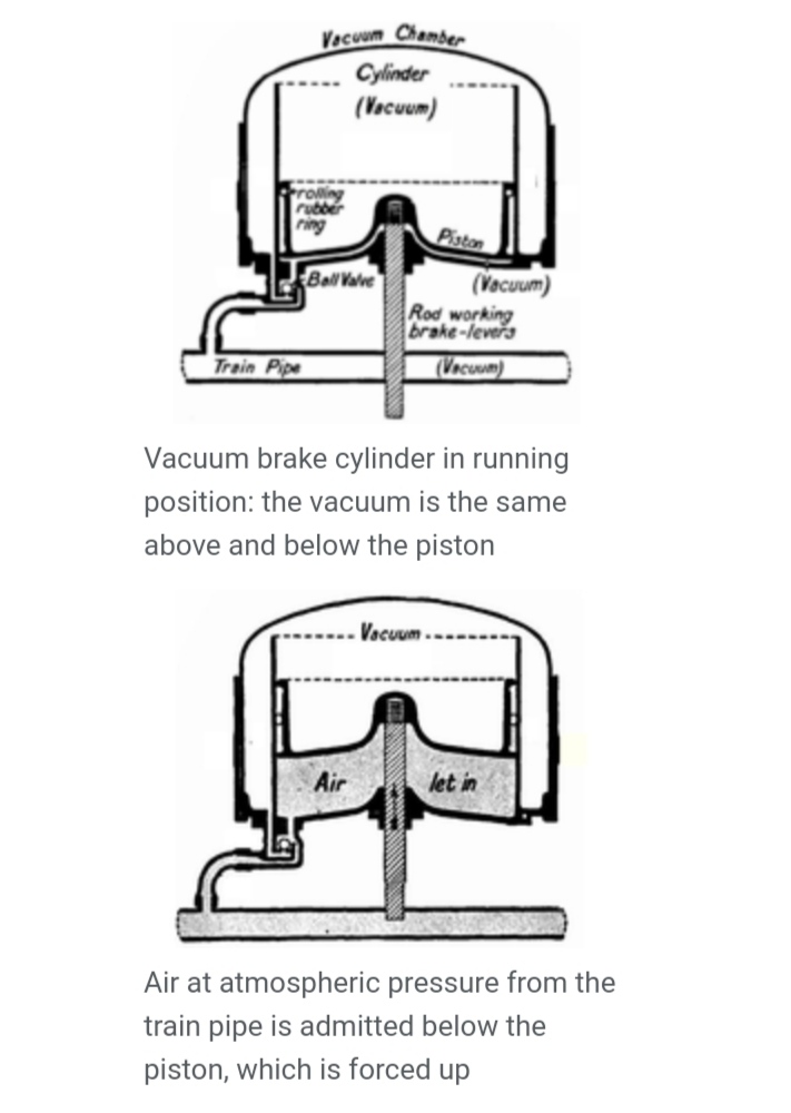 What Is Vacuum Braking System at Dale Kowalski blog