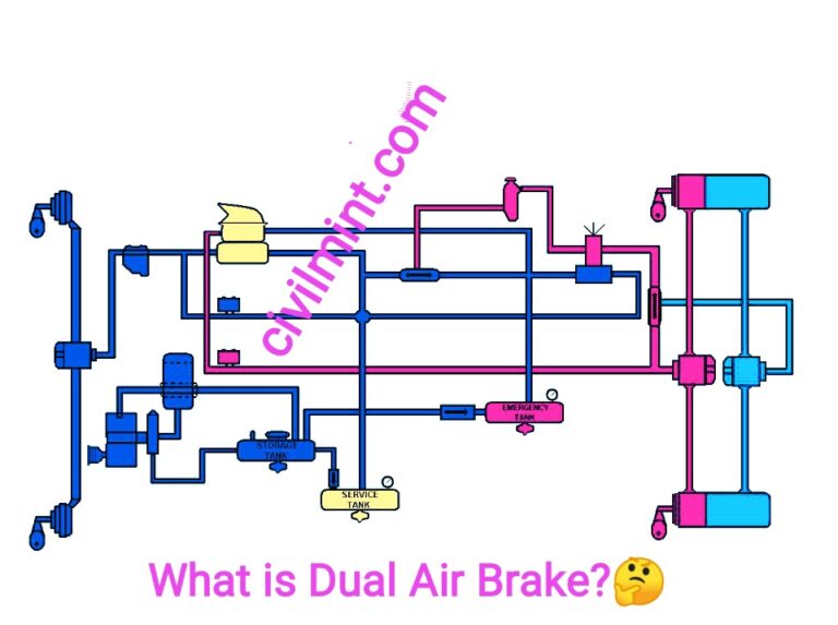 Air Brake System Air Brake System Diagram