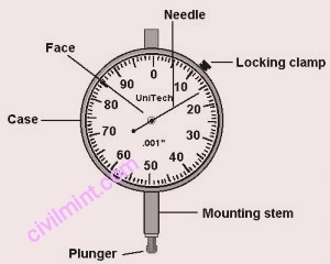 Components of Dial Indicator