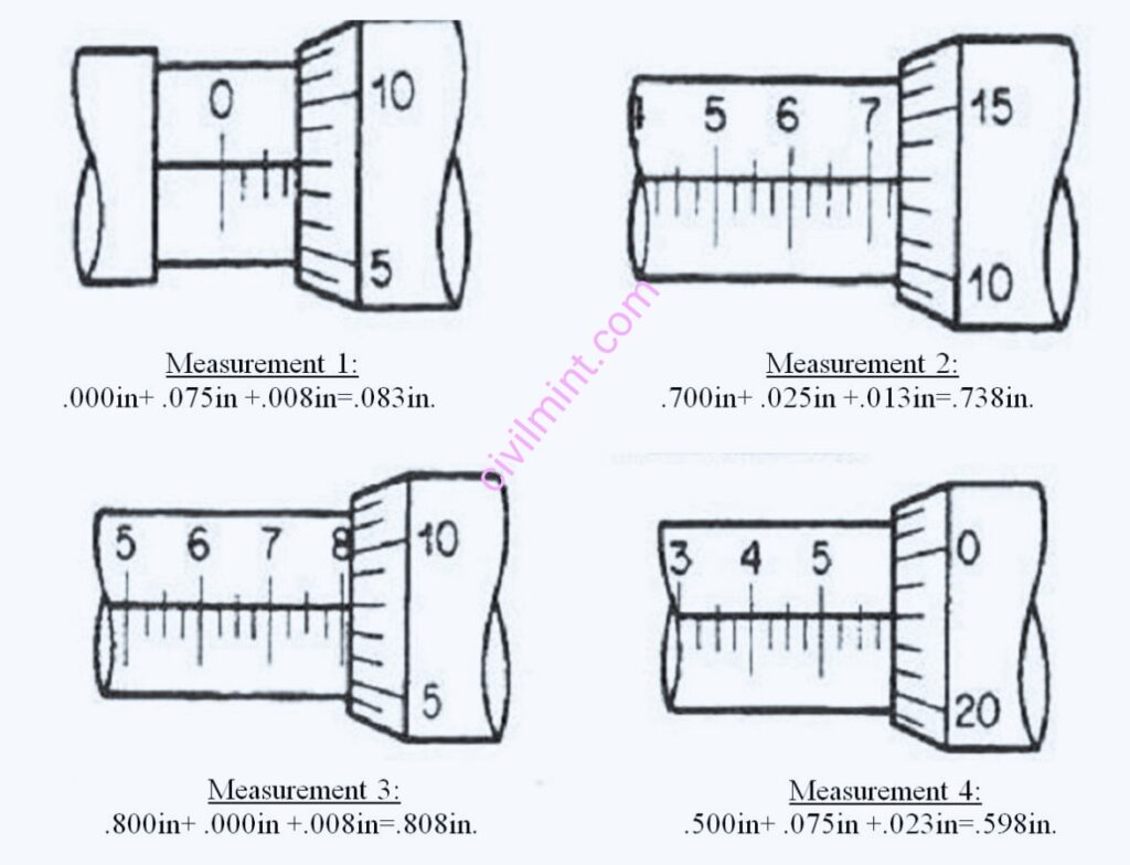 Working of micrometer