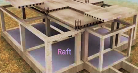 Raft or Mat Foundation