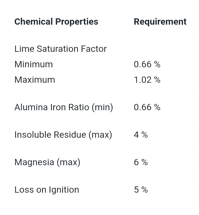 Chemical Properties of Hydrophobic Cement