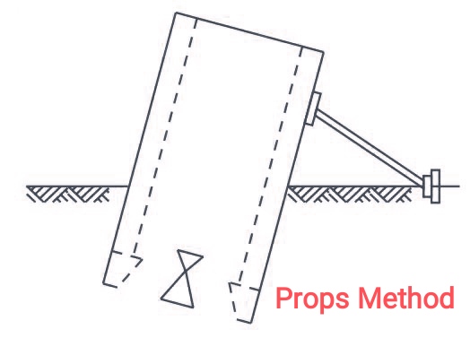 Props Method